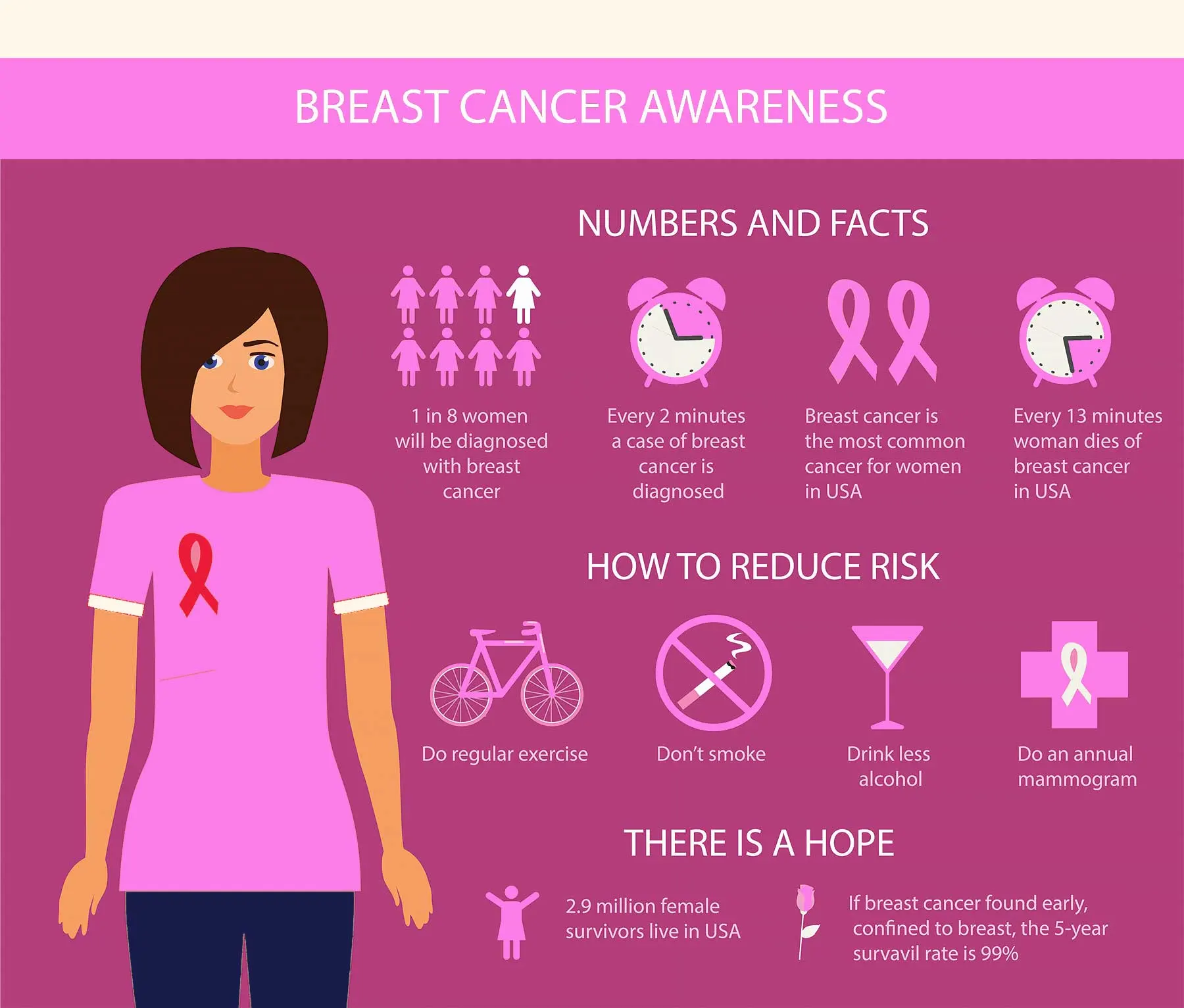 breast-cancer-info