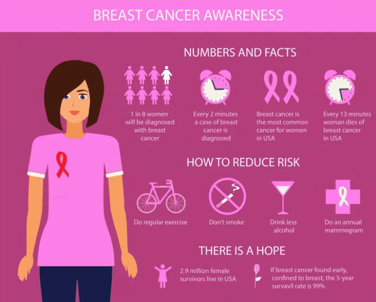 cancer National Cancer Prevention Month