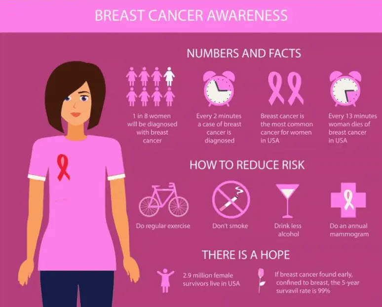 National Cancer Prevention Month