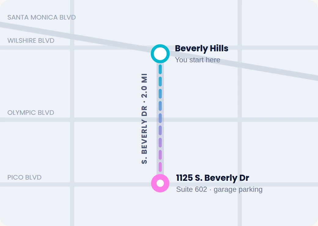 Route map showing the 2 mile drive south on Beverly Drive from Beverly Hills to Dr. Nadelman’s office at 1125 S. Beverly Drive